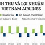 Chương Trình An Ninh Hàng Không Việt Nam Năm 2024 Mới Nhất