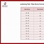 Ielts Reading Chấm Điểm