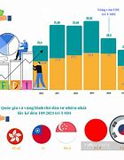 Nhật Đầu Tư Vào Việt Nam