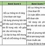 Quy Đổi Band Reading